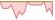 4 week development ICE BofAML Euro High Yield Constrained (USD Hedged) ETFs