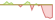 4 week performance of Bloomberg MSCI USD Corporate Float-Adjusted Liquid Bond Screened ETFs