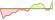 4 Wochen Entwicklung Invesco All Country World Enhanced Equity-ETFs