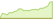 4 Wochen Entwicklung AXA IM ACT Biodiversity Equity-ETFs