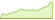 4 Wochen Entwicklung AXA IM ACT Biodiversity Equity-ETFs