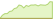 4 Wochen Entwicklung MSCI World Climate Paris Aligned-ETFs