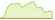 4 Wochen Entwicklung Amundi World Equity Enhanced Active-ETFs