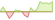 4 week development BNP Paribas Easy ESG Enhanced Japan (EUR Hedged) ETFs