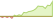 4 week development HSBC PLUS World Equity Income Quant Active ETFs