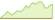 4 week development YieldMax Semiconductor Option Income ETFs