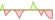 4 Wochen Entwicklung iShares USD High Yield Corporate Bond Enhanced Active-ETFs