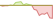 4 Wochen Entwicklung Fidelity US Fundamental Large Cap Growth-ETFs