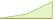 4 Wochen Entwicklung Fidelity US Fundamental Large Cap Growth-ETFs