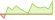 4 Wochen Entwicklung UBS Global Equity Income Plus-ETFs