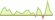 4 week development Indxx Europe Infrastructure ETFs