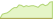 4 Wochen Entwicklung MSCI World Climate Paris Aligned (EUR Hedged)-ETFs