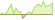 4 week development JP Morgan Global Government Bond Active (GBP Hedged) ETFs