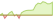4 Wochen Entwicklung RBA American Industrial Renaissance-ETFs