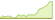 4 Wochen Entwicklung MSCI EMU Universal Low Carbon Select 5% Issuer Capped (USD Hedged)-ETFs