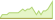 4 week performance of Bloomberg MSCI EUR Corporate Liquid Bond Screened (GBP Hedged) ETFs