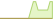 4 week development iBoxx® GBP Liquid Investment Grade Ultrashort ETFs