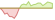 4 week development US Equity Defensive Put Write (EUR Hedged) ETFs