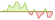 4 week development Robeco Dynamic Theme Machine ETFs