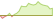 4 week development Robeco Dynamic Theme Machine ETFs