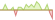 4 week development Bloomberg Global Aggregate Treasuries (GBP Hedged) ETFs