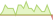 4 week development Bloomberg Global Aggregate Treasuries (GBP Hedged) ETFs