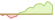4 Wochen Entwicklung JP Morgan USD High Yield Bond Active (CHF Hedged)-ETFs