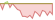 4 Wochen Entwicklung JPMorgan USD High Yield Bond Active UCITS ETF CHF Hedged (dist)
