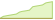 Grafico a 4 settimane ETF Solactive €STR +15 Daily