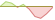 4 week development Indxx Defiance Global Photonics ETFs