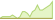 4 Wochen Entwicklung Fidelity USD Corporate Bond Research Enhanced-ETFs
