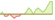 4 week development Fidelity USD Corporate Bond Research Enhanced ETFs