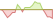 4 week development FTSE Qualified Global Convertible (USD Hedged) ETFs