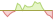 4 week development FTSE Qualified Global Convertible (USD Hedged) ETFs