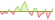 4 week development Robeco 3D Global Equity (EUR Hedged) ETFs