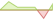4 Wochen Entwicklung Invesco Global Small Cap Enhanced Equity-ETFs