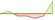 4 Wochen Entwicklung Invesco Global Small Cap Enhanced Equity-ETFs