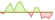 4 Wochen Entwicklung Invesco US Enhanced Equity (EUR Hedged)-ETFs