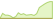 4 Wochen Entwicklung MSCI EMU Universal Low Carbon Select 5% Issuer Capped (GBP Hedged)-ETFs