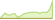 4 week performance of Mirae Asset Europe Defence Tech ETFs