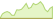 4 week development MarketVector Defiance US Listed AI and Power Infrastructure ETFs