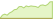 4 Wochen Entwicklung MSCI World Climate Paris Aligned-ETFs