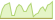 4 week development Bloomberg MSCI USD Corporate and Agency Green Bond (GBP Hedged) ETFs