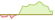 4 Wochen Entwicklung Robeco 3D US Equity-ETFs