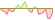 4 week development Robeco 3D US Equity ETFs
