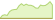4 Wochen Entwicklung Franklin ClearBridge US Smaller Companies-ETFs