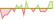 4 week development iShares US Large Cap Max Buffer ETFs