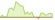 4 week development JP Morgan Global IG Corporate Bond Active (USD Hedged) ETFs