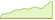 4 Wochen Entwicklung MSCI Emerging Markets ex China Climate Paris Aligned (EUR Hedged)-ETFs