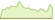 4 Wochen Entwicklung MSCI Europe Climate Paris Aligned-ETFs